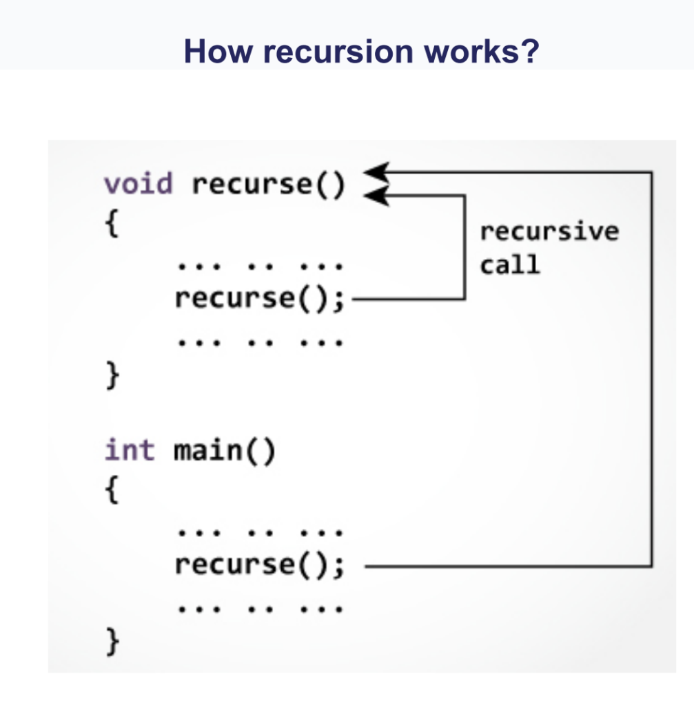 C how to program